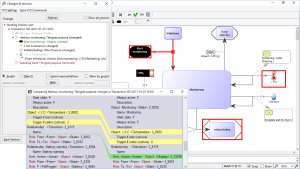 Trace automatically model changes and history