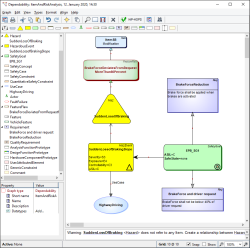 Modeling dependability for safety design