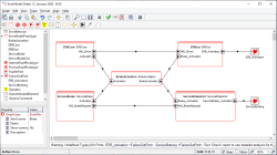 Modeling dependability and error models