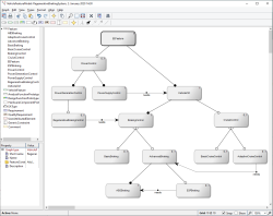 Describing features, their composition and dependencies