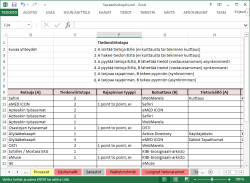 Arkkitehtuurimalleista voidaan generoida automaattisesti JHS179:n mukaiset määritykset