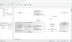 Toimijat ja niiden väliset virrat ja riippuvuudet