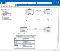 Kokonaisarkkitehtuurin julkaisu verkkosivuna