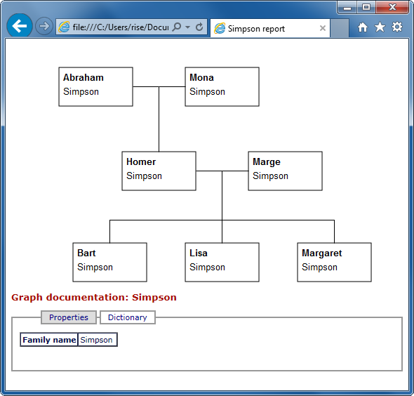 Results of HTML generation