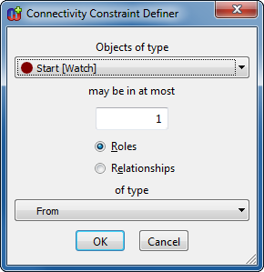 Connectivity Constraint Definer