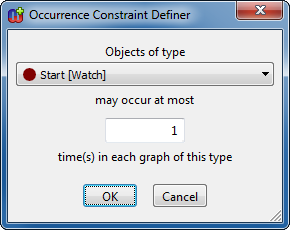 Occurrence Constraint Definer