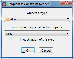 Uniqueness Constraint Definer
