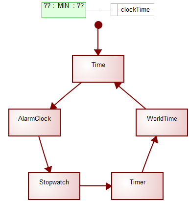 Logical watch application TASTW