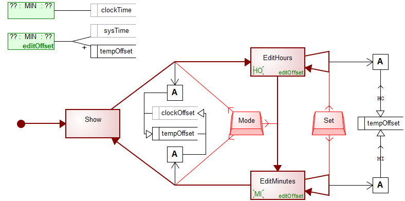 WatchApplication diagram