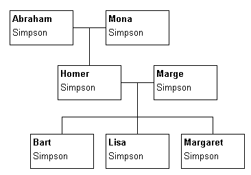 Family Tree notation