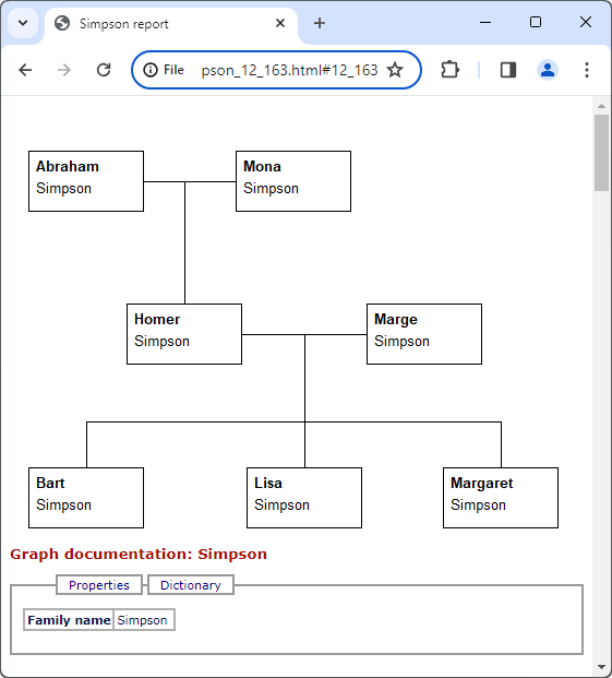 Results of HTML generation