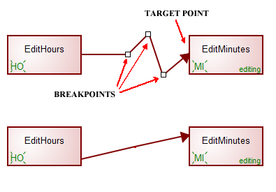 Breakpoints and Target point