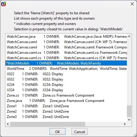 Dialog for property sharing