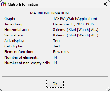 Matrix information