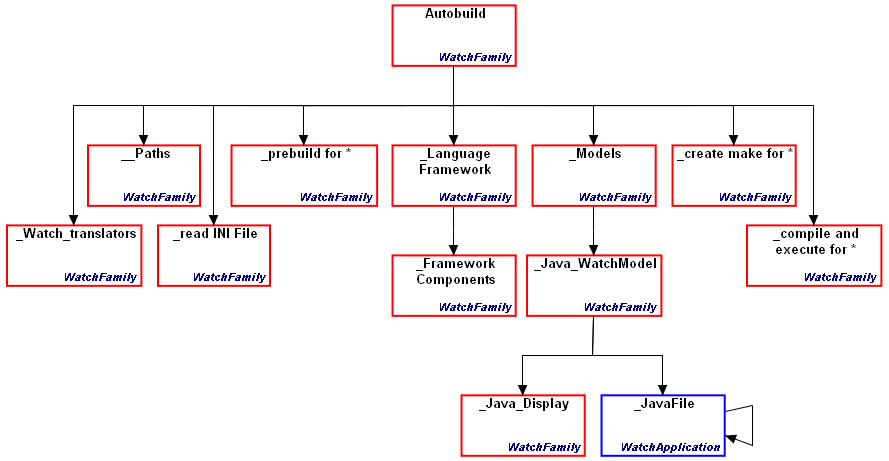 Code generator architecture part 2
